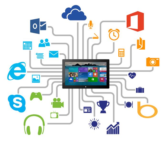 Microsoft applications and services