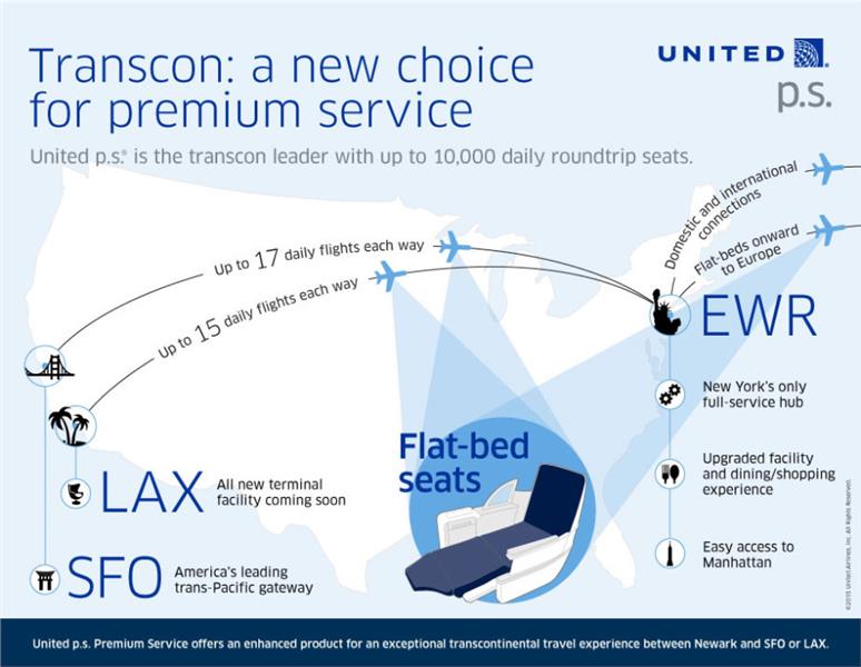 United Airlines Transcon - Premium Service