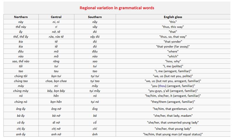 Regional variation of Vietnamese language