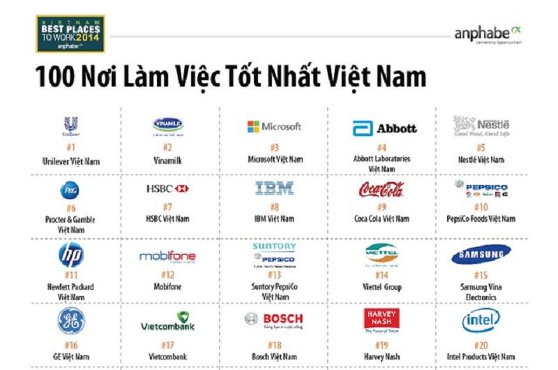 List of Top Best Place To Work in Vietnam